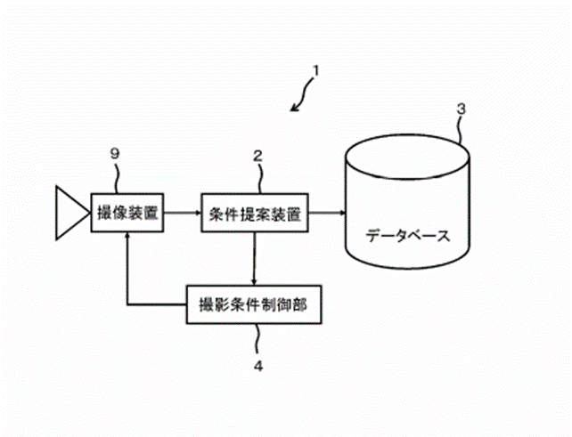 学習に最適な画像データを集めるAI「撮影条件提案システム」のシステム構成図