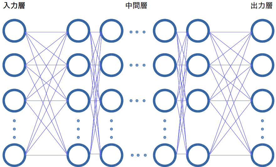ニューラルネットワークの模式図