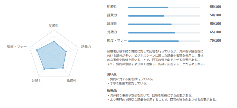 採用分析