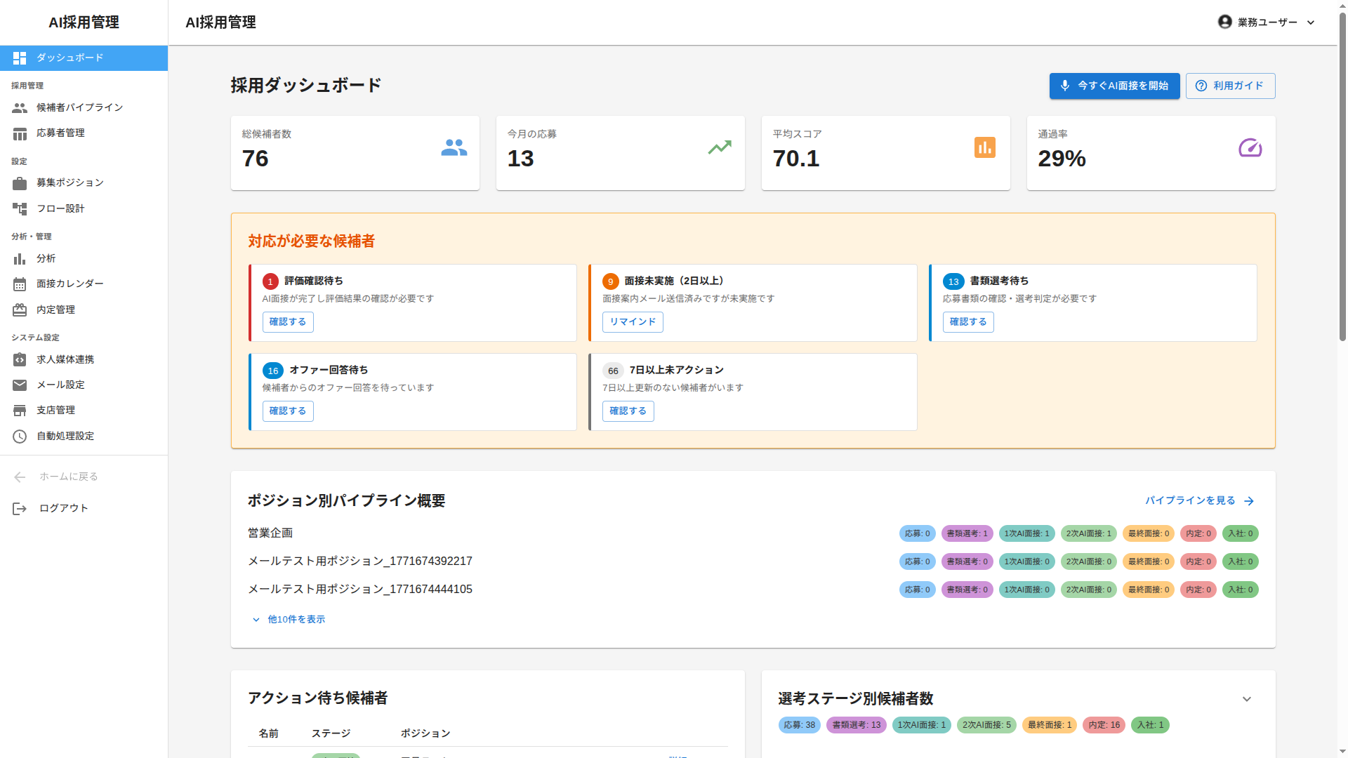 DeepAI 採用ダッシュボード — 総候補者数、今月の応募、平均スコア、通過率をリアルタイム表示