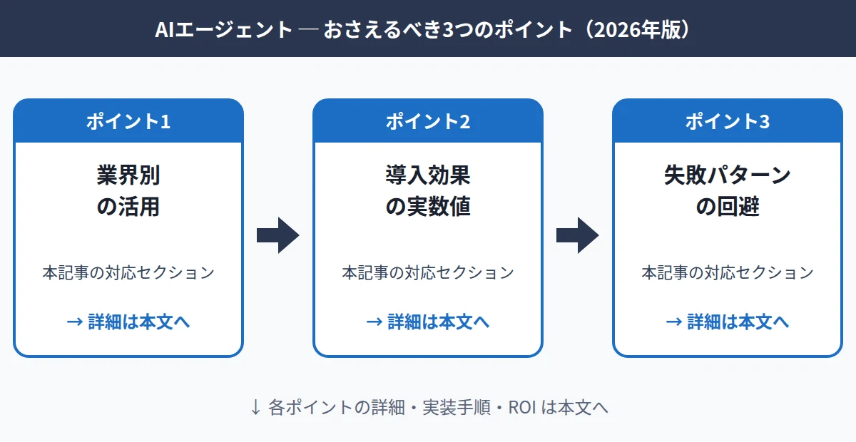 AIエージェント完全ガイド｜仕組みと2026年の企業活用の要点を整理した独自図解（2026年版）
