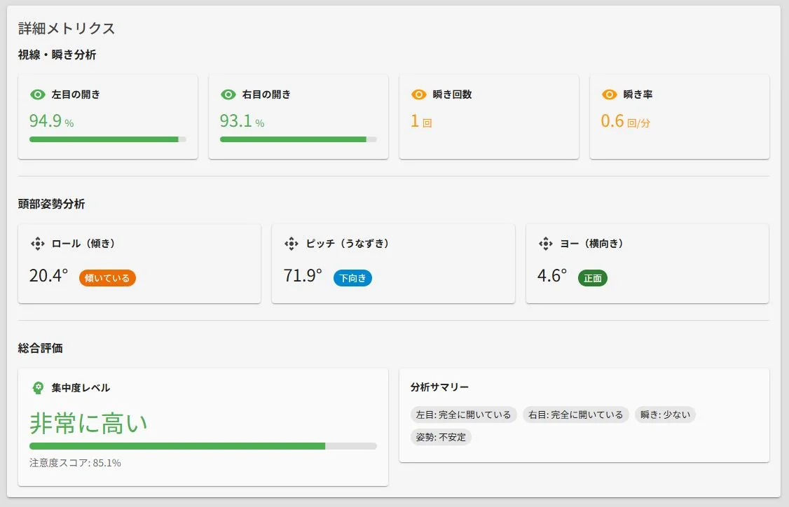 AIロープレの詳細メトリクス画面｜視線・瞬き・頭部姿勢・集中度を即時解析
