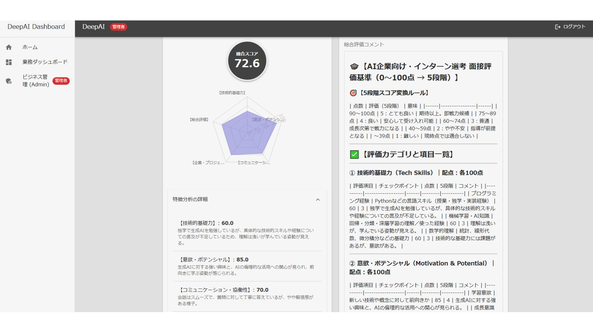 AIロープレの総合評価ダッシュボード｜総合スコア・レーダーチャート・評価カテゴリで多軸可視化
