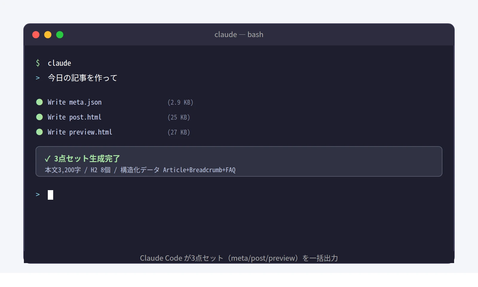 Claude CodeがSEO記事のpost.html / preview.html / meta.jsonを連続で生成している瞬間のスクリーンショット