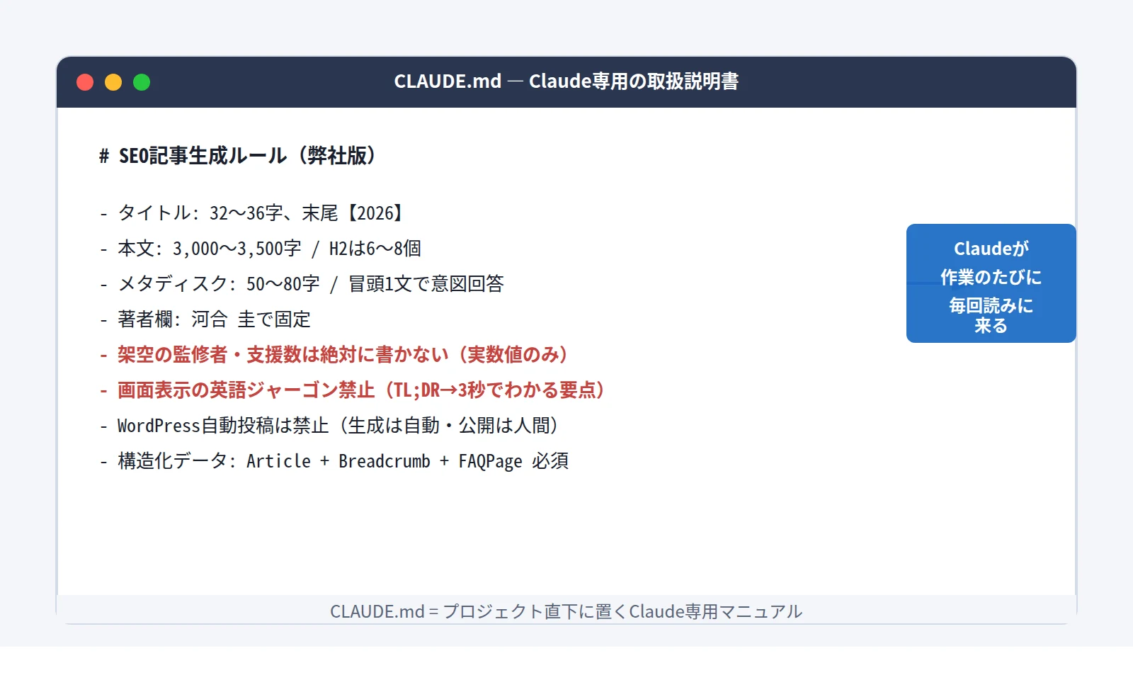 CLAUDE.mdファイルを編集している画面。SEOルールが箇条書きで記載されている