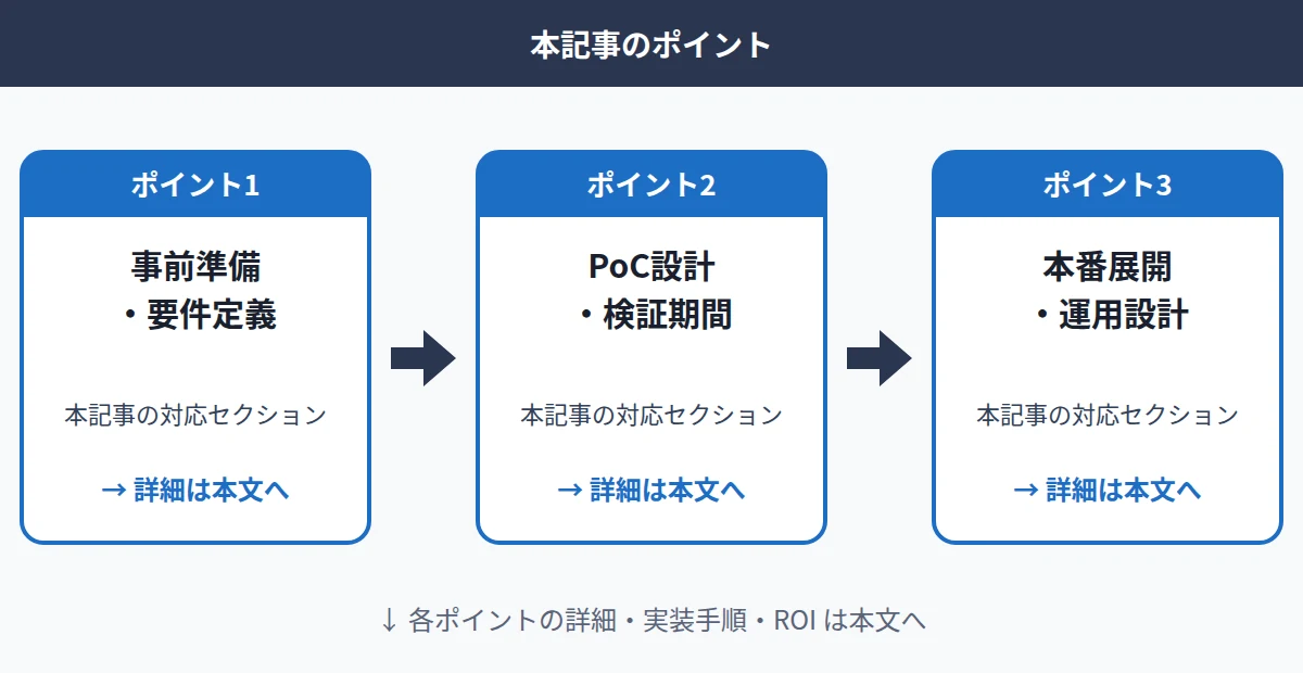 カスタマーサポートAIの導入手順｜選定基準と実装パターン【2026年版】