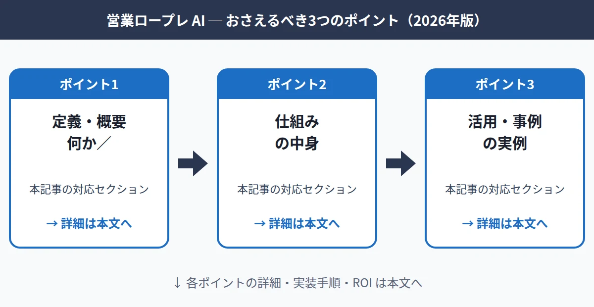 営業ロープレをAIで効率化｜商談スキルを飛躍的に向上させる方法