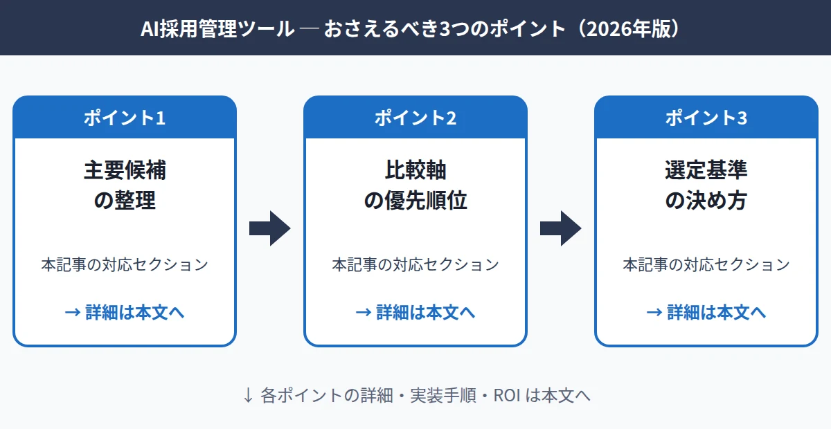 AI採用管理ツール比較｜主要5サービスの機能と特徴