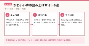 かわいい声の読み上げサイト6選｜キャラ別比較ガイド【2026】
