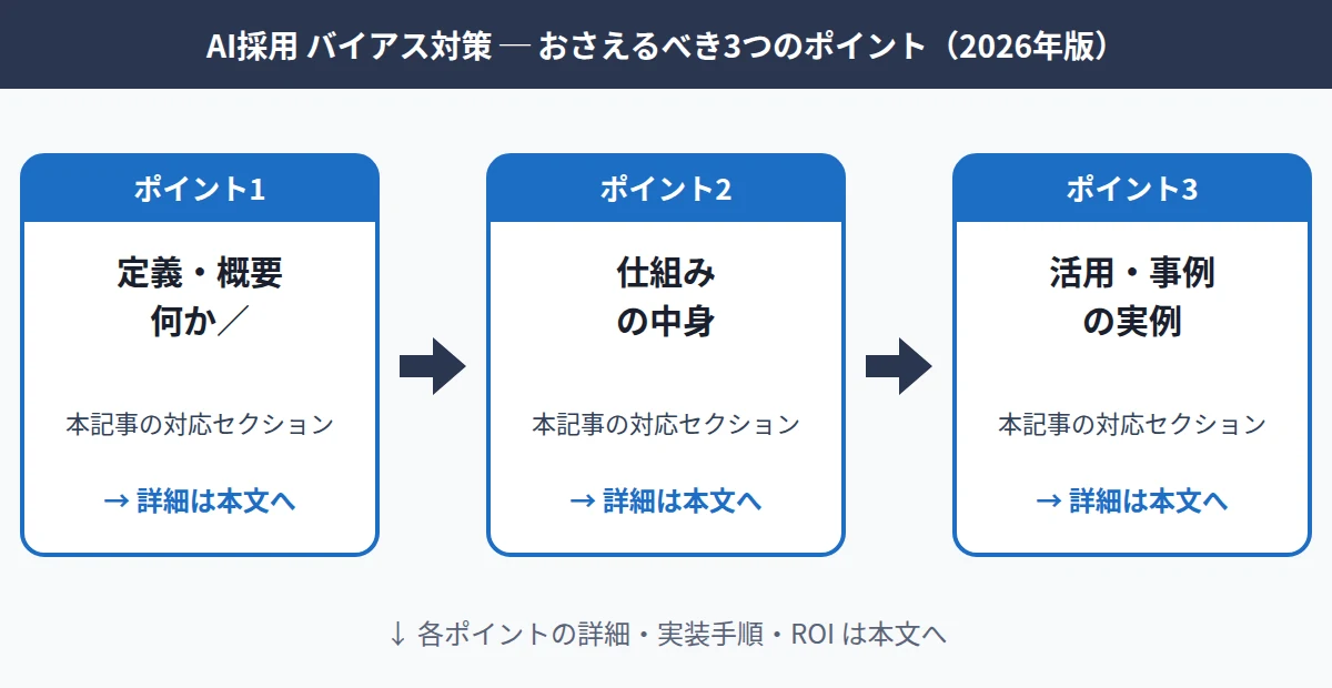 AI採用 バイアス対策についておさえるべき3つのポイントを示した独自図解