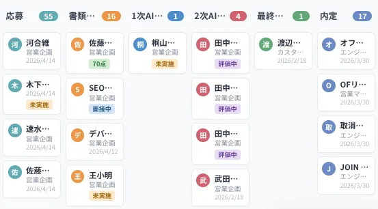 AI採用管理ダッシュボードの機能説明画面｜採用パイプラインの一元管理イメージ図