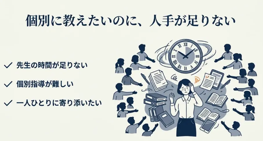 AIアバター講師(AI教師)とは?教育・研修での活用とメリット【2026年版】