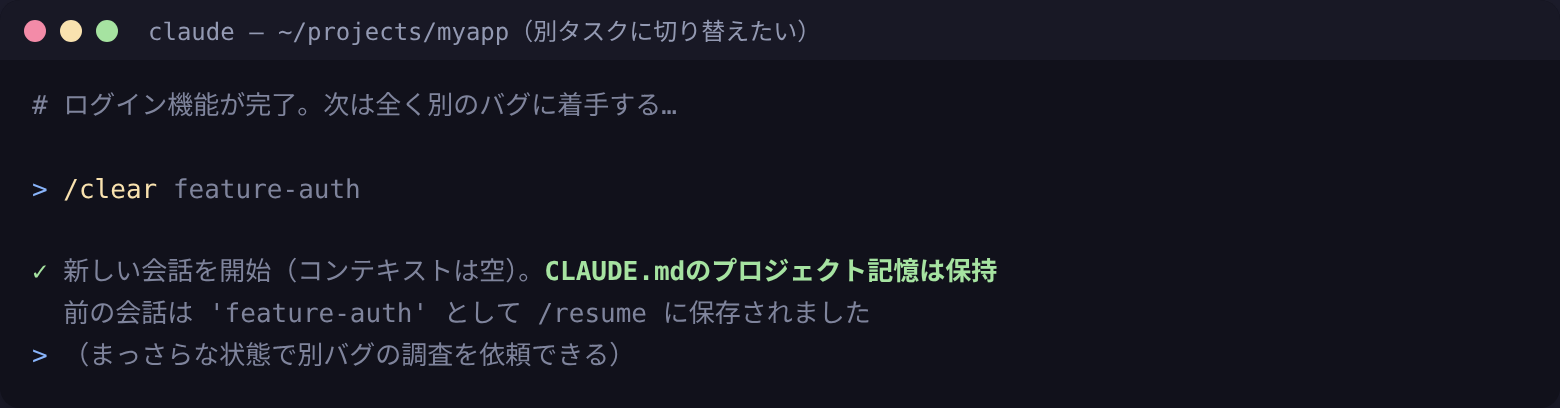 /clear で別タスクへ切替。文脈は空に、CLAUDE.md記憶は保持