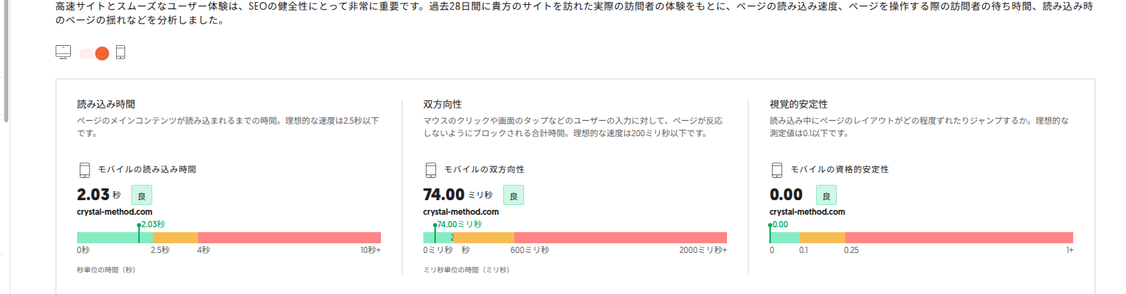 Ubersuggest サイトスピード改善後 モバイル読み込み2.03秒・双方向性74ミリ秒・CLS0.00