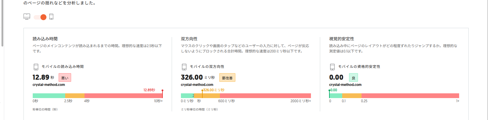 Ubersuggest サイトスピード改善前 モバイル読み込み12.89秒・双方向性326ミリ秒・CLS0.00