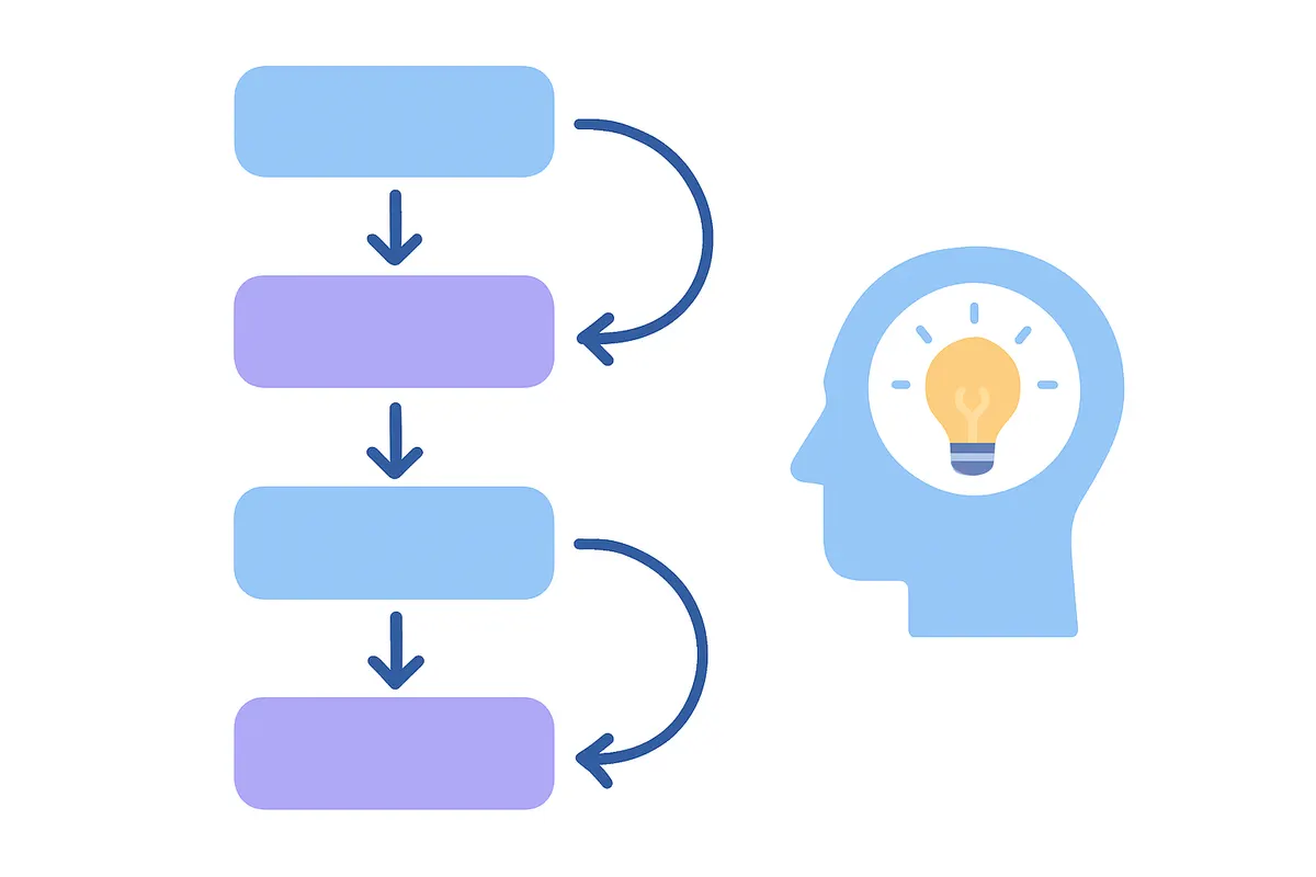 Chain-of-Thoughtによる段階的推論の流れ(各ステップを明示することで最終答えの精度が向上する)