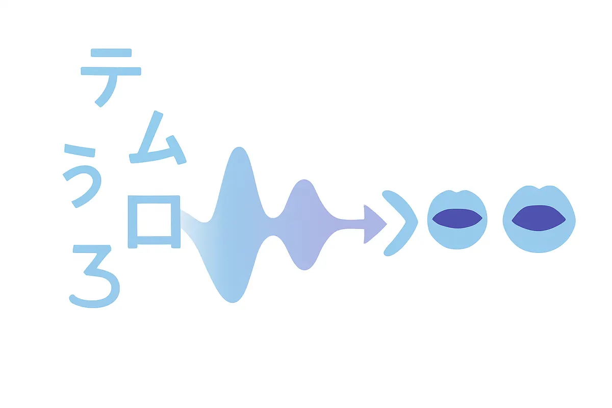 音声データが口の動きに変換されるリップシンクの概念図