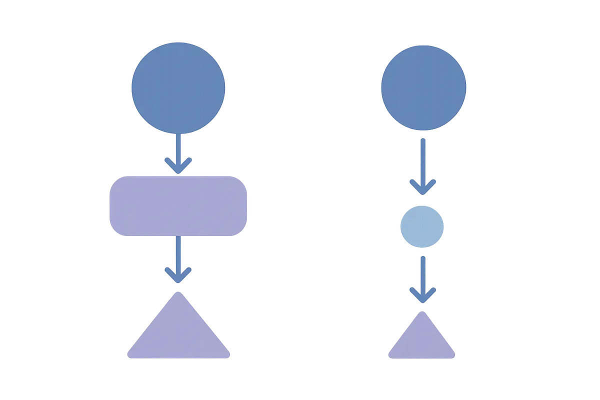 フルファインチューニングとLoRA/QLoRAの処理フロー比較イメージ