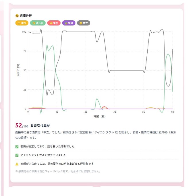 感情・表情のAI解析