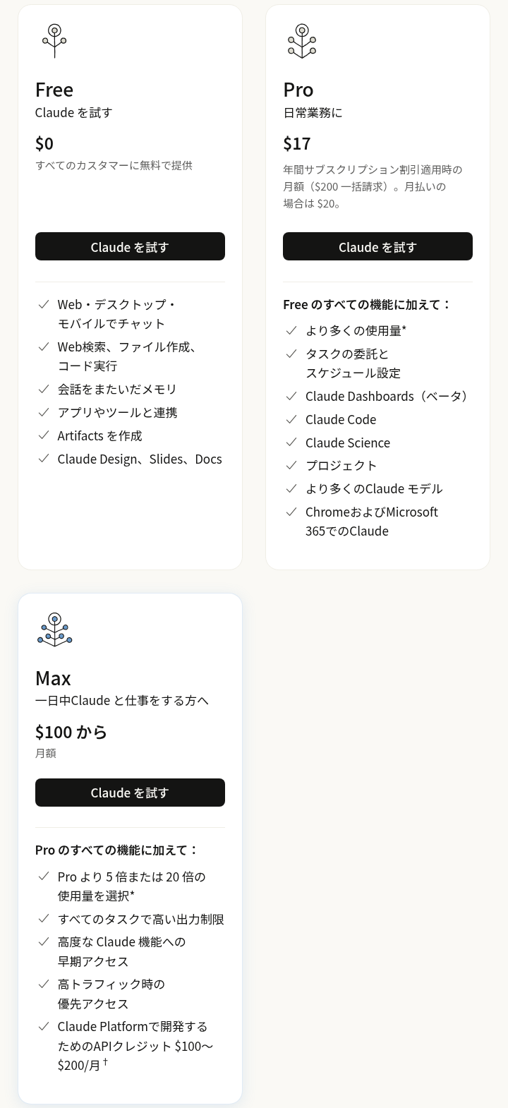 Claude公式の料金ページ(claude.com/pricing・日本語表示)の個人向けプラン。Free $0、Pro $17(年払い・月払いは$20)、Max $100から、と各プランに含まれる機能の一覧