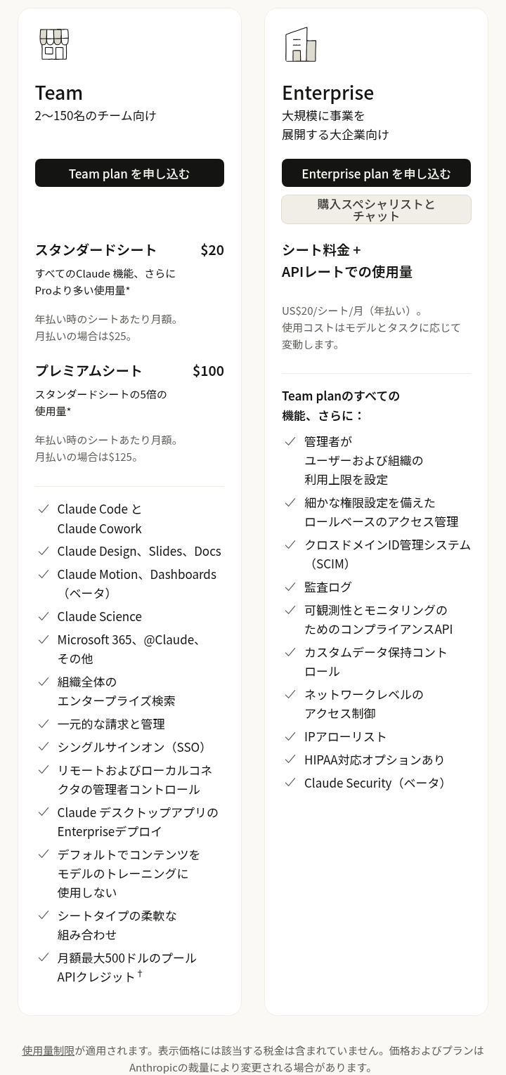 Claude公式の料金ページ(claude.com/pricing・日本語表示)のTeamとEnterpriseのプラン。Teamはスタンダードシート$20・プレミアムシート$100(年払い時の月額)、「デフォルトでコンテンツをモデルのトレーニングに使用しない」などの項目、EnterpriseはSCIM・監査ログ・IPアローリストなどの項目が並ぶ