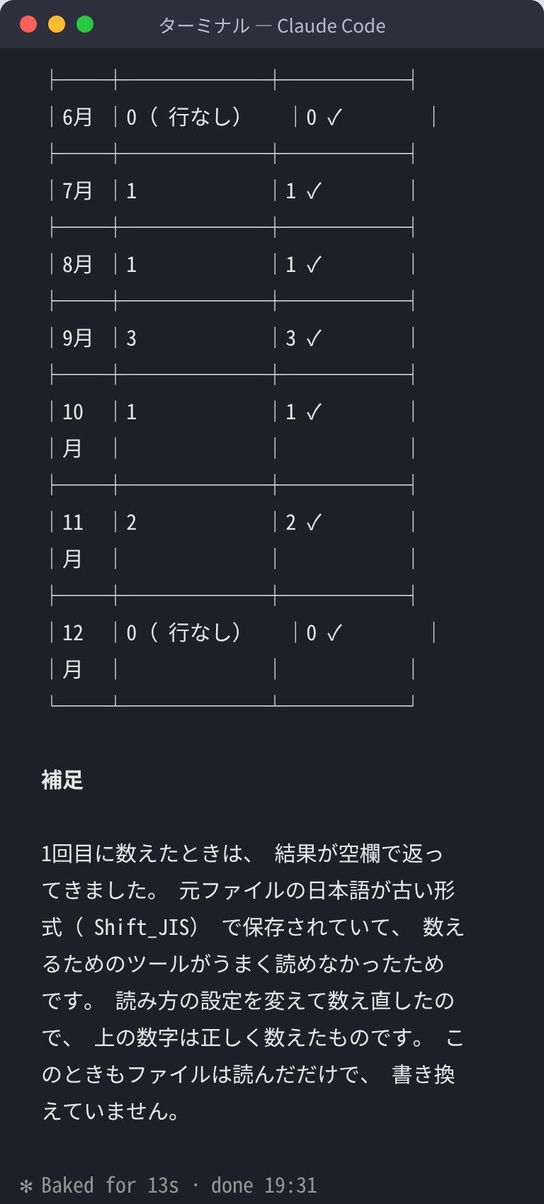 元のデータの行数と作ったファイルの日数を月ごとに突き合わせた画面