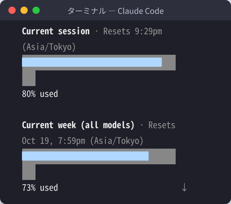 /usage の画面。Current session と Current week の使用率とリセットの時刻