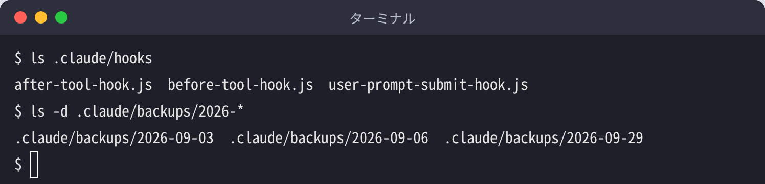 プロジェクトの .claude/hooks にある before-tool-hook.js などのフックのファイルと、.claude/backups にある日付ごとのバックアップのフォルダを表示したターミナルの画面