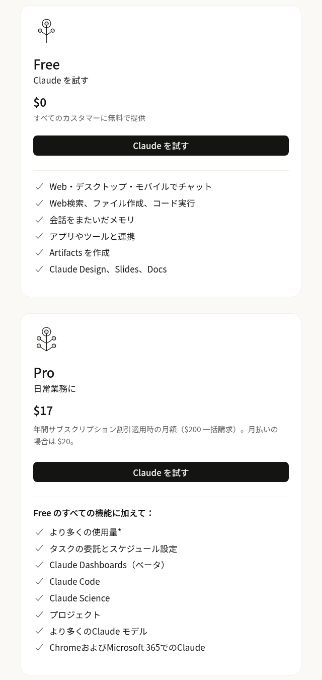 claude.com の料金ページの Free と Pro のプラン部分。Pro には Claude Code が含まれ、Free には含まれない