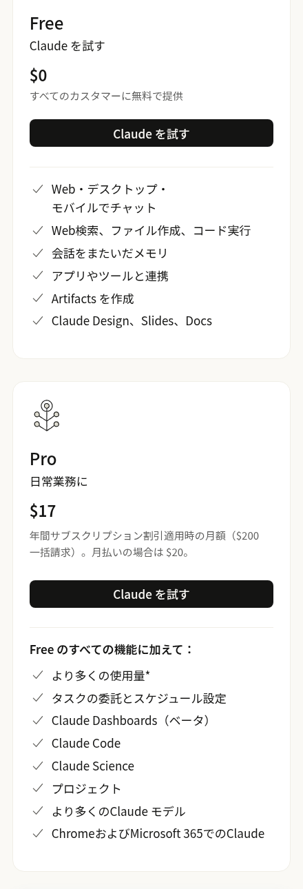 claude.com/pricing をスマホ幅で表示した画面。Free は $0 でチャットやメモリなどが並び、Claude Code の項目はない。Pro は年払いで月 $17(月払いは $20)で、機能の一覧に Claude Code が含まれている