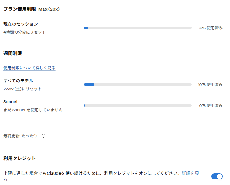 Claudeの使用量の設定画面（Max 20x）。現在のセッションは4%使用済みで4時間10分後にリセット、週間制限は全モデル10%使用済みで土曜22:59にリセット、利用クレジットはオンで0.00ドル使用