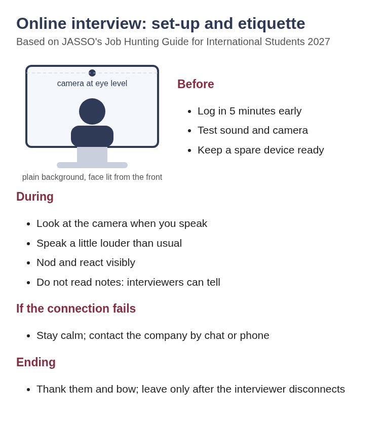Diagram of online interview etiquette in Japan: camera at eye level and plain background, log in five minutes early, look at the camera, speak a little louder, and leave only after the interviewer disconnects