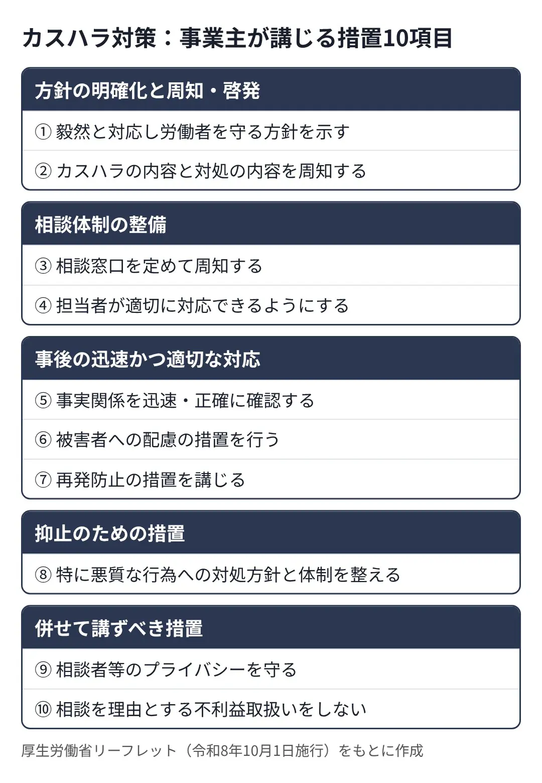 カスハラ対策で事業主が講じる措置10項目の一覧図
