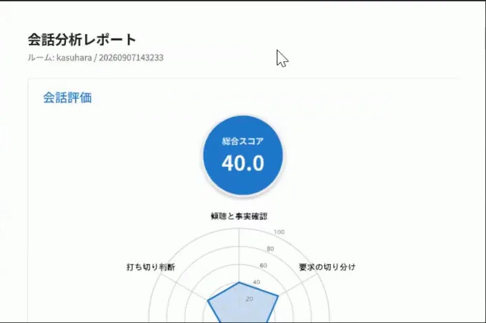 会話分析レポートの総合スコアとレーダーチャート