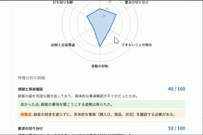 項目ごとの点数と「良かった点」「改善点」のコメント