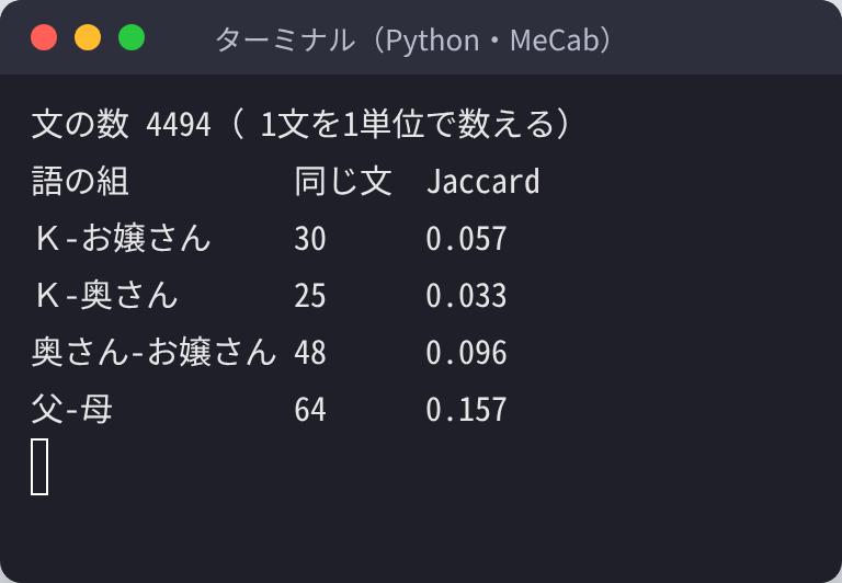 「こころ」で2語が同じ文に現れる回数とJaccard係数をPythonで求めた実行画面。Ｋとお嬢さん0.057、Ｋと奥さん0.033、奥さんとお嬢さん0.096、父と母0.157
