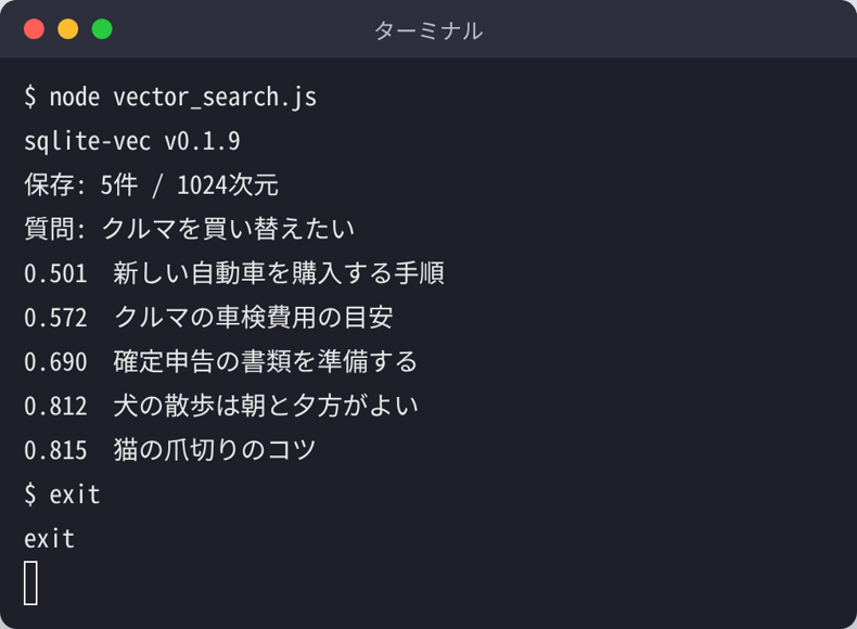 sqlite-vecでベクトル検索を実行した端末の画面。質問「クルマを買い替えたい」に最も近い文として「新しい自動車を購入する手順」（距離0.501）が返る